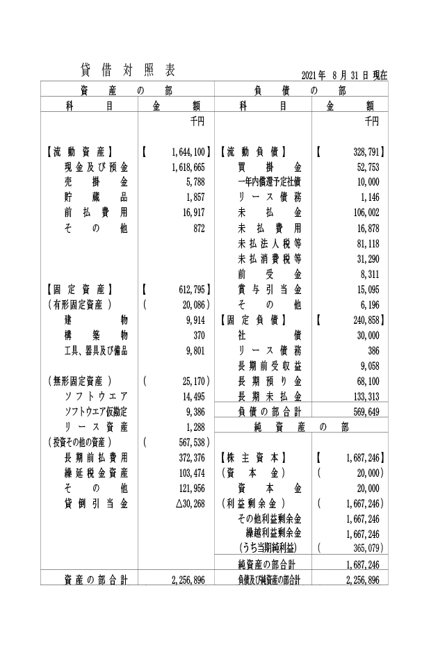 2021年8月期決算公告_1