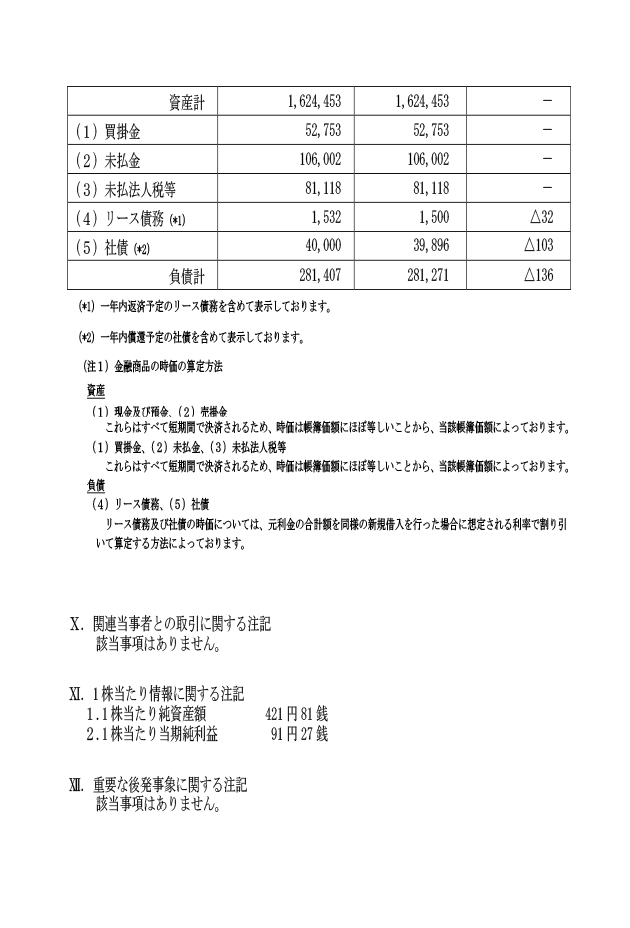 2021年8月期決算公告_4