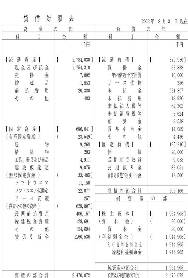 2022年8月期決算公告_1