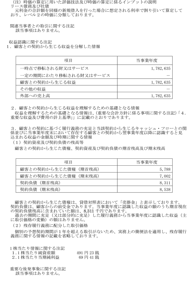 2022年8月期決算公告_5